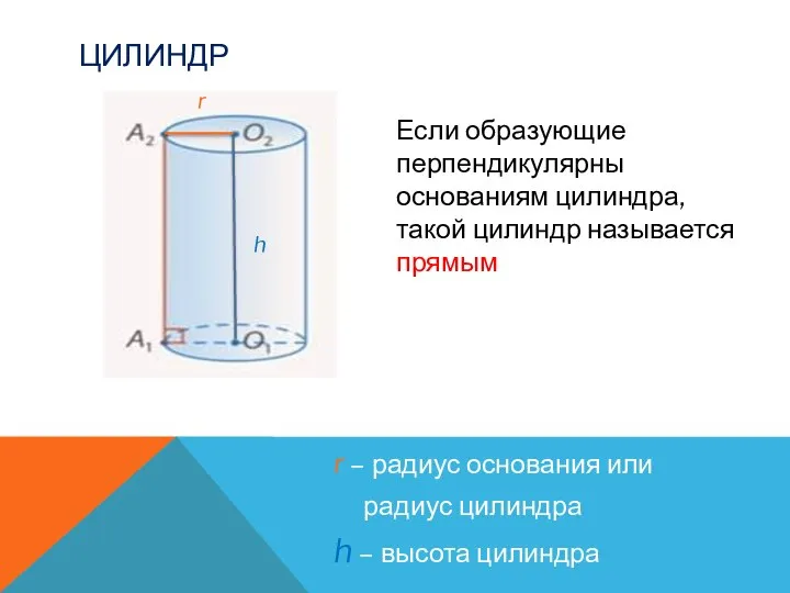 ЦИЛИНДР r – радиус основания или радиус цилиндра h – высота