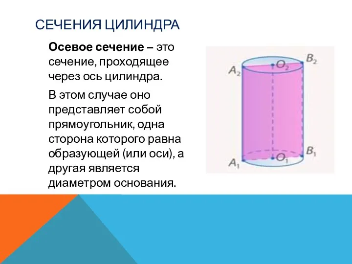 СЕЧЕНИЯ ЦИЛИНДРА Осевое сечение – это сечение, проходящее через ось цилиндра.