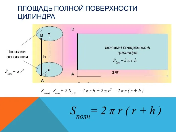 ПЛОЩАДЬ ПОЛНОЙ ПОВЕРХНОСТИ ЦИЛИНДРА Sполн= 2 π r ( r +