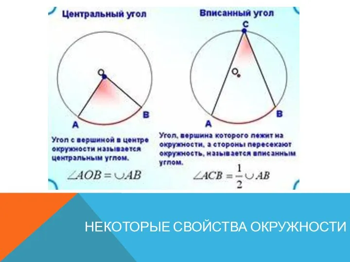 НЕКОТОРЫЕ СВОЙСТВА ОКРУЖНОСТИ