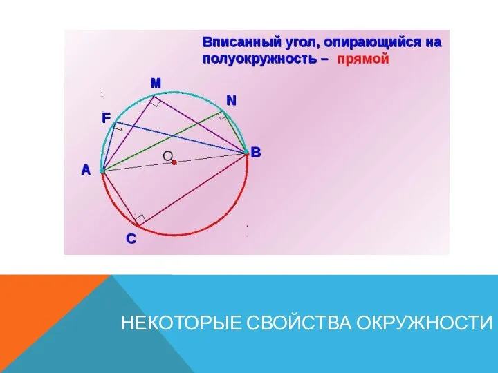 НЕКОТОРЫЕ СВОЙСТВА ОКРУЖНОСТИ