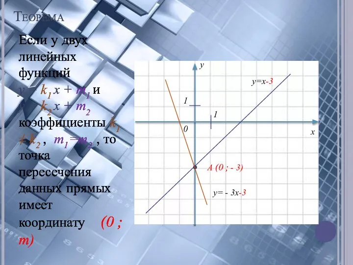 Теорема Если у двух линейных функций y = k1 x +