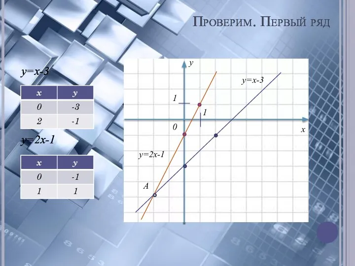 Проверим. Первый ряд y=x-3 y=2x-1