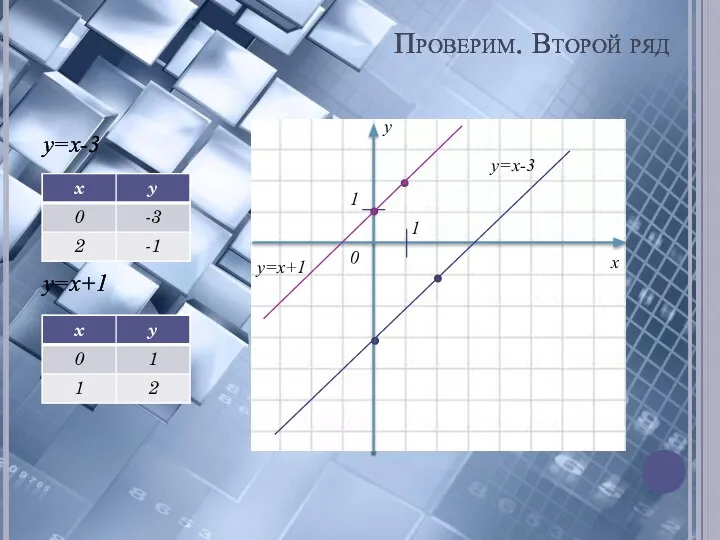 Проверим. Второй ряд y=x-3 y=x+1