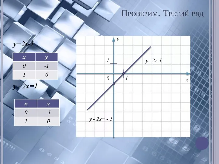 y=2x-1 y - 2x=1 Проверим. Третий ряд