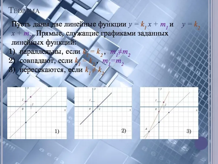 Теорема Пусть даны две линейные функции y = k1 x +