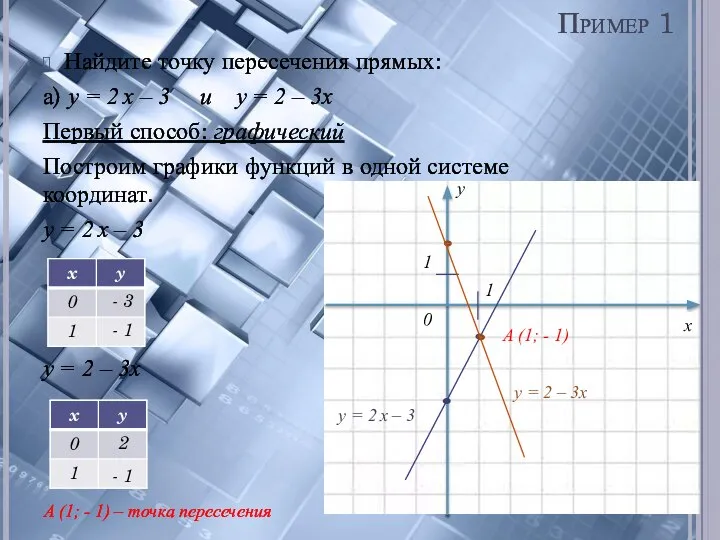 Найдите точку пересечения прямых: а) y = 2 x – 3