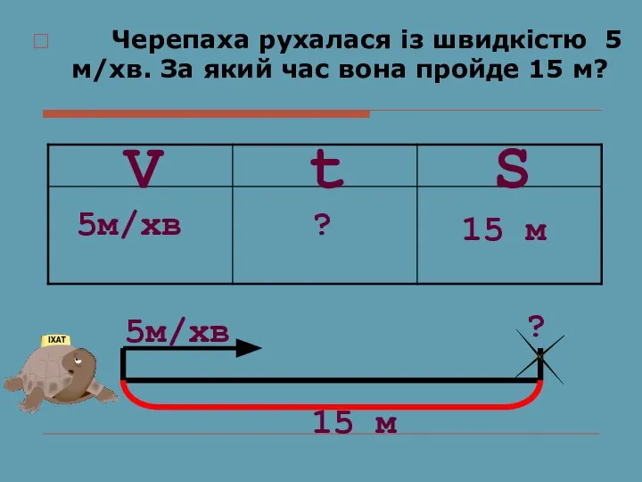 Черепаха рухалася із швидкістю 5 м/хв. За який час вона пройде