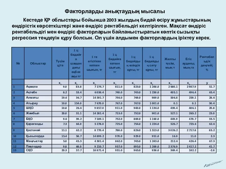 Факторларды анықтаудың мысалы Кестеде ҚР облыстары бойынша 2003 жылдың бидай өсiру