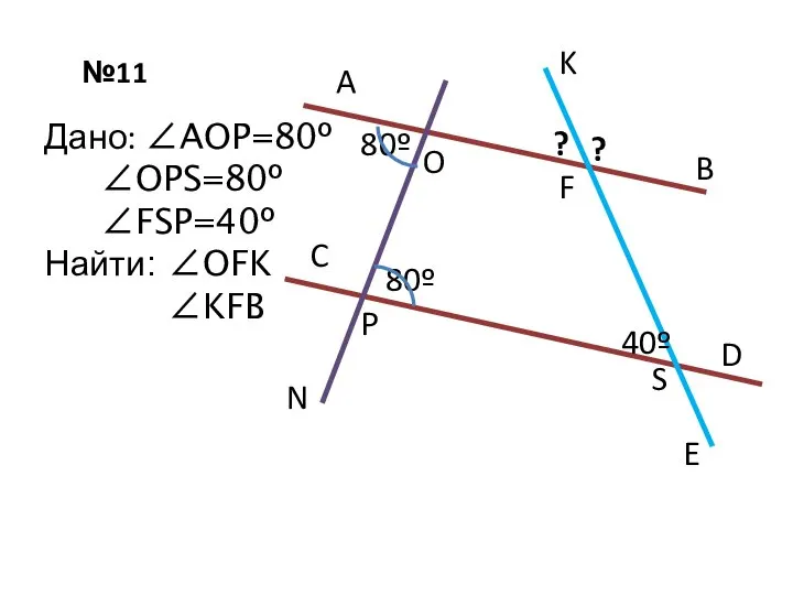 №11 A C 80º Дано: ∠AOP=80º ∠OPS=80º ∠FSP=40º Найти: ∠OFK ∠KFB