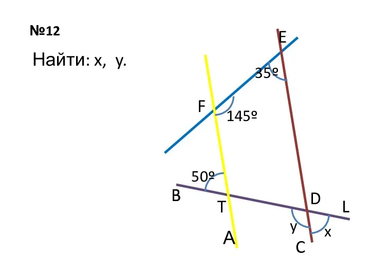 F D E T 145º B C L 50º y x