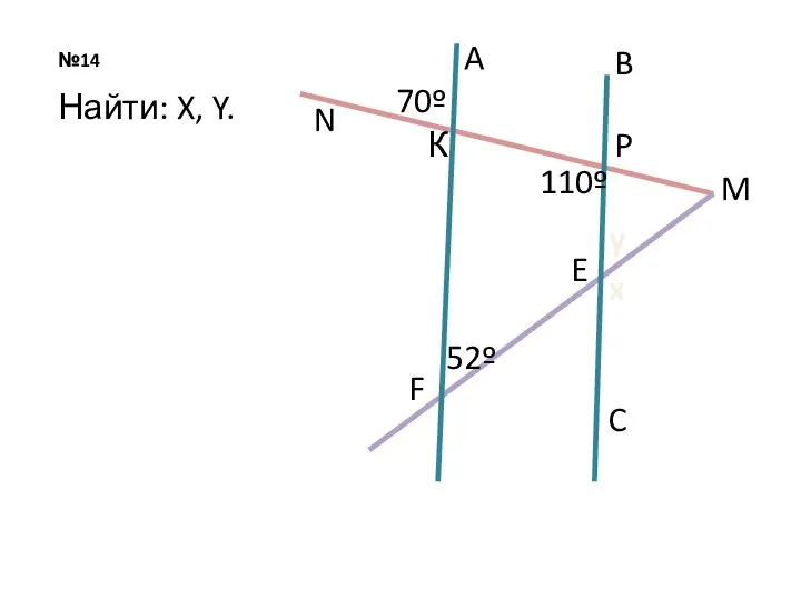 №14 N F E P M y x 70º 52º Найти: