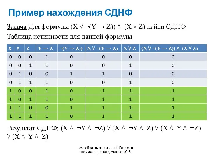 Пример нахождения СДНФ 1.Алгебра высказываний. Логика и теория алгоритмов, Аксёнов С.В.