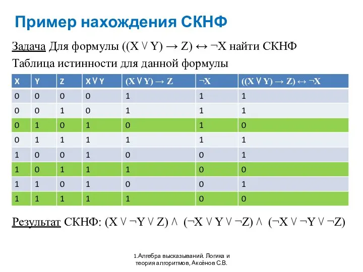 Пример нахождения СКНФ 1.Алгебра высказываний. Логика и теория алгоритмов, Аксёнов С.В.