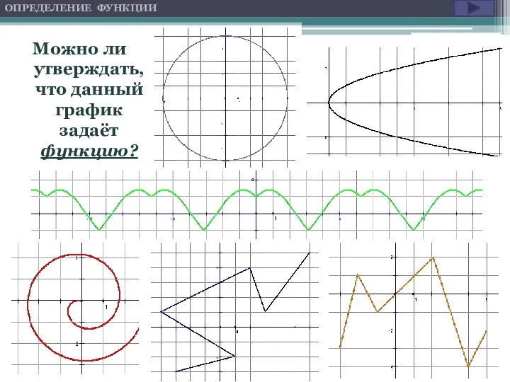 Можно ли утверждать, что данный график задаёт функцию? ОПРЕДЕЛЕНИЕ ФУНКЦИИ