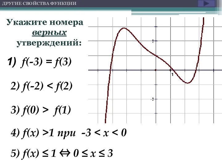 f(-3) = f(3) 2) f(-2) 3) f(0) > f(1) 4) f(x)