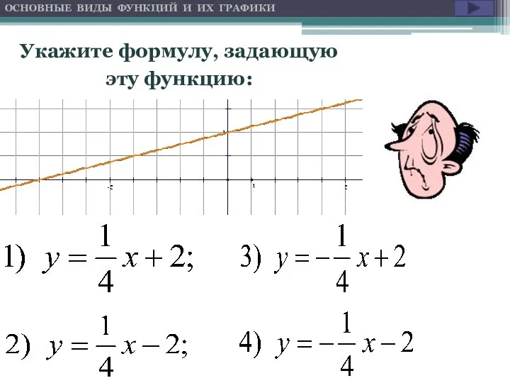 Укажите формулу, задающую эту функцию: ОСНОВНЫЕ ВИДЫ ФУНКЦИЙ И ИХ ГРАФИКИ