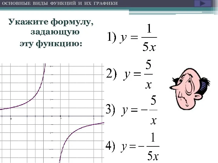 Укажите формулу, задающую эту функцию: ОСНОВНЫЕ ВИДЫ ФУНКЦИЙ И ИХ ГРАФИКИ