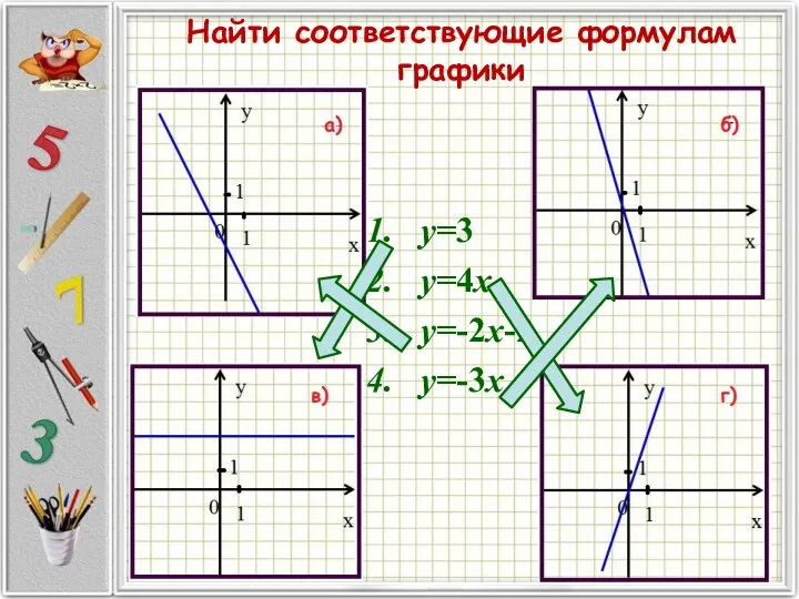 y=3 y=4x y=-2x-2 y=-3x Найти соответствующие формулам графики