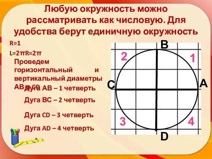 Любую окружность можно рассматривать как числовую. Для удобства берут единичную окружность