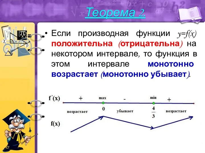 Если производная функции y=f(x) положительна (отрицательна) на некотором интервале, то функция