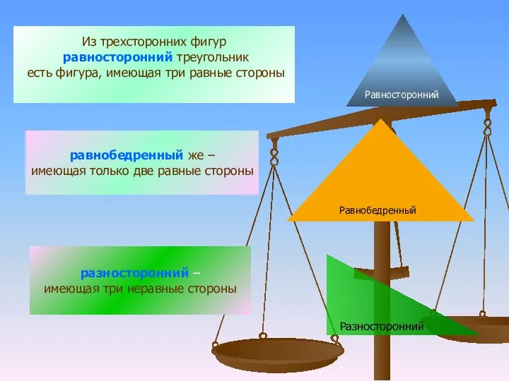 Из трехсторонних фигур равносторонний треугольник есть фигура, имеющая три равные стороны