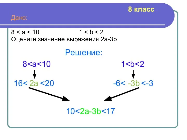 Дано: 8 Оцените значение выражения 2а-3b Решение: 2а 8 16 1 -3b -6 10 8 класс