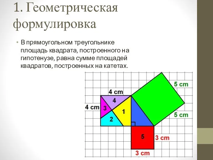 1. Геометрическая формулировка В прямоугольном треугольнике площадь квадрата, построенного на гипотенузе,