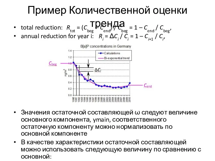 Пример Количественной оценки тренда total reduction: Rtot = (Cbeg – Cend)