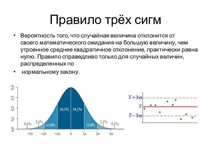 Правило трёх сигм Вероятность того, что случайная величина отклонится от своего