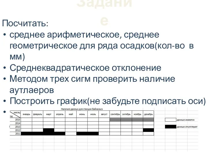 Задание Посчитать: среднее арифметическое, среднее геометрическое для ряда осадков(кол-во в мм)