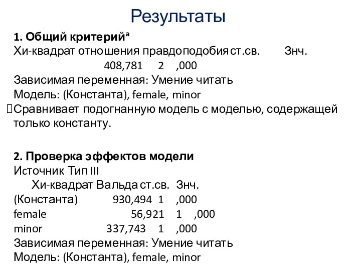 Результаты 1. Общий критерийa Хи-квадрат отношения правдоподобия ст.св. Знч. 408,781 2