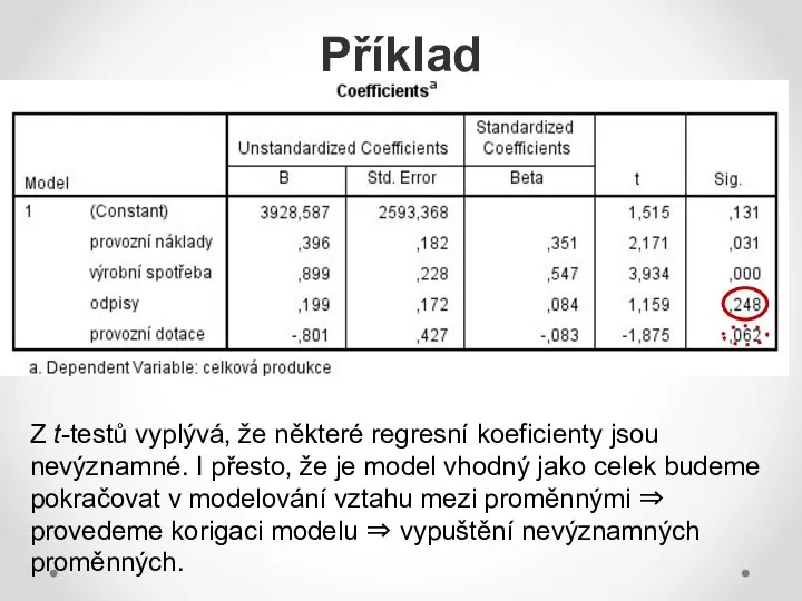 Příklad Z t-testů vyplývá, že některé regresní koeficienty jsou nevýznamné. I