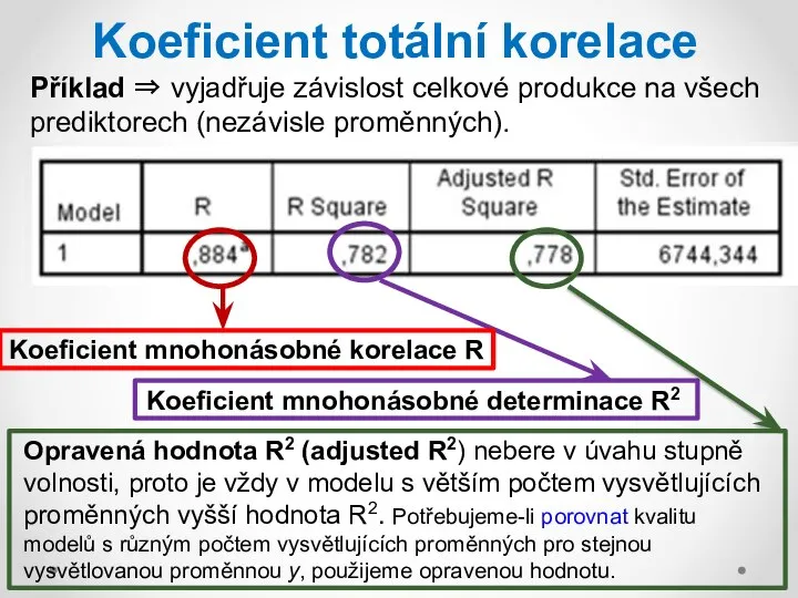 Koeficient totální korelace Příklad ⇒ vyjadřuje závislost celkové produkce na všech