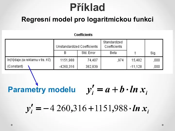 Příklad Regresní model pro logaritmickou funkci Parametry modelu