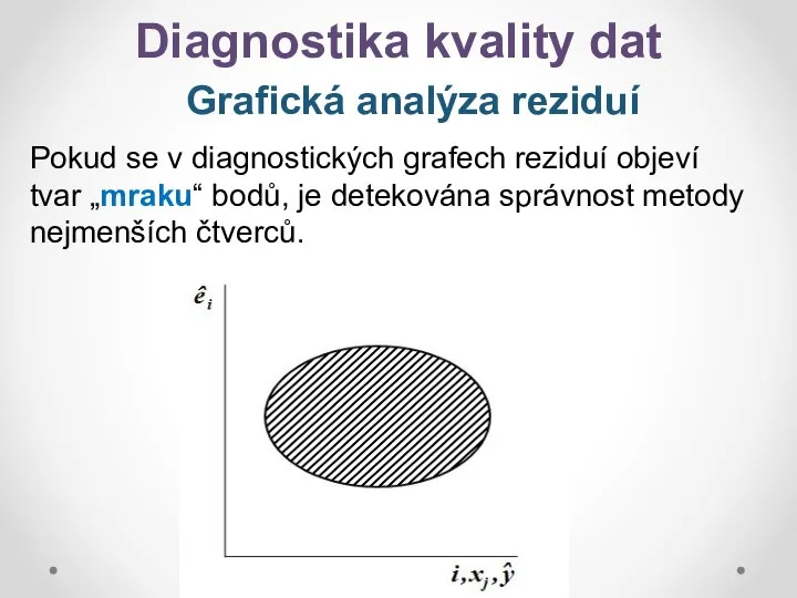 Diagnostika kvality dat Grafická analýza reziduí Pokud se v diagnostických grafech
