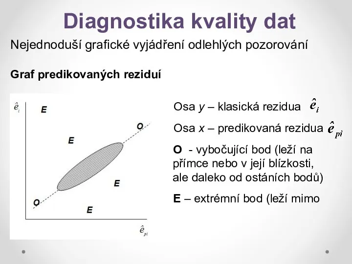 Diagnostika kvality dat Nejednoduší grafické vyjádření odlehlých pozorování Graf predikovaných reziduí