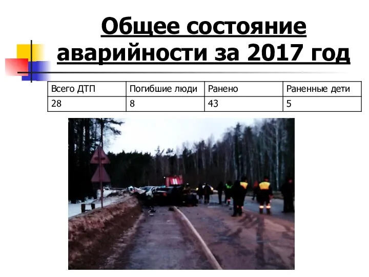 Общее состояние аварийности за 2017 год