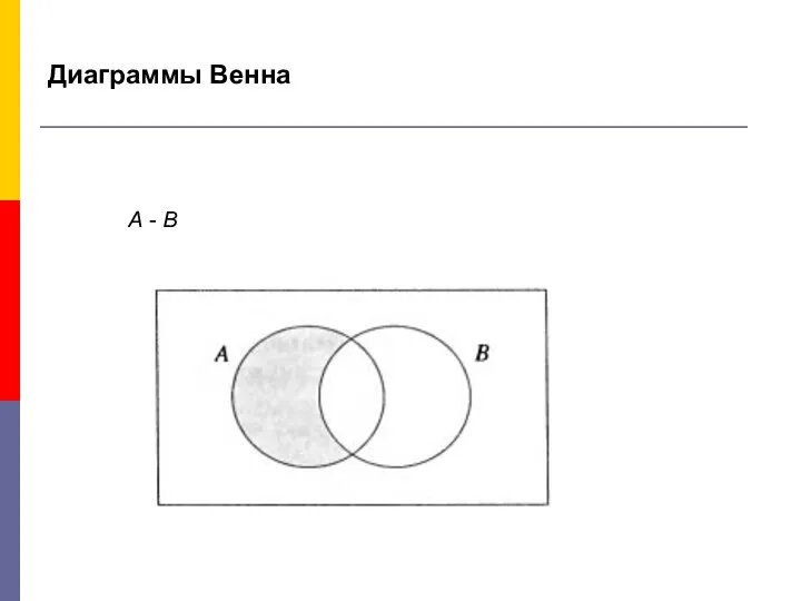 Диаграммы Венна А - В