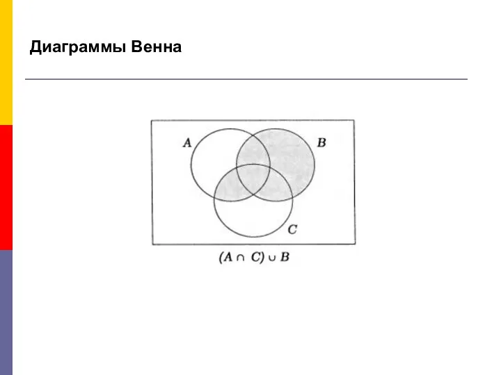 Диаграммы Венна