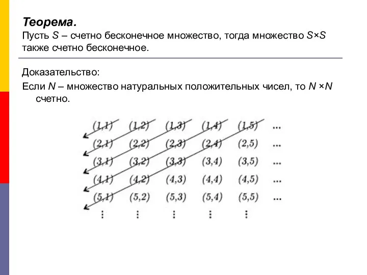 Теорема. Пусть S – счетно бесконечное множество, тогда множество S×S также