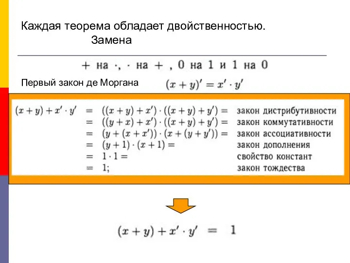 Каждая теорема обладает двойственностью. Замена Первый закон де Моргана