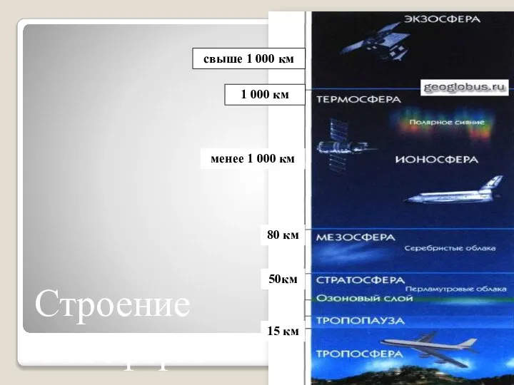 свыше 1 000 км 1 000 км менее 1 000 км