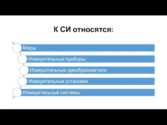 К СИ относятся: