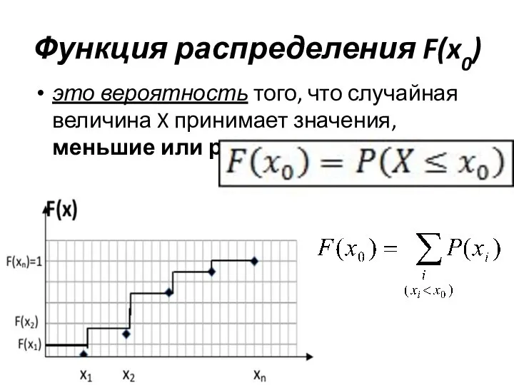 Функция распределения F(x0) это вероятность того, что случайная величина X принимает значения, меньшие или равные x0.