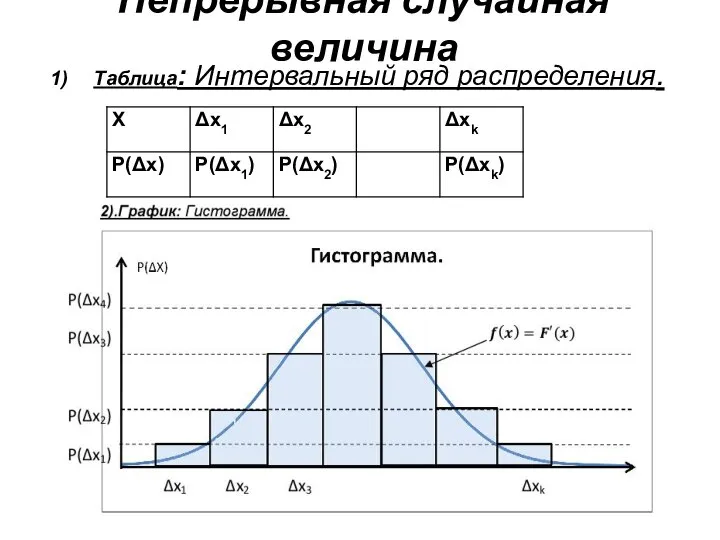 Непрерывная случайная величина Таблица: Интервальный ряд распределения.