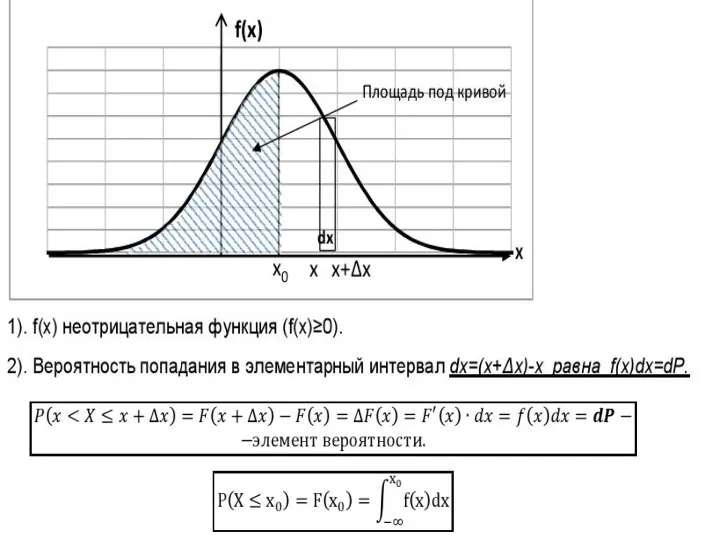 Функция плотности вероятности