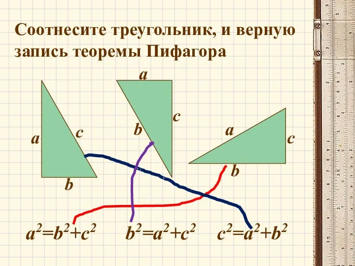 Соотнесите треугольник, и верную запись теоремы Пифагора a a a b