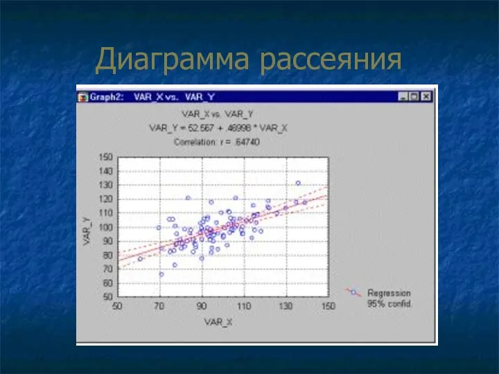 Диаграмма рассеяния