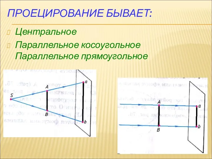 ПРОЕЦИРОВАНИЕ БЫВАЕТ: Центральное Параллельное косоугольное Параллельное прямоугольное